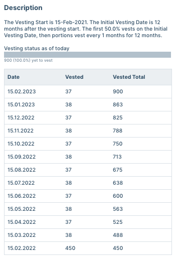 Vesting Schedule Types Overview – Capdesk Support